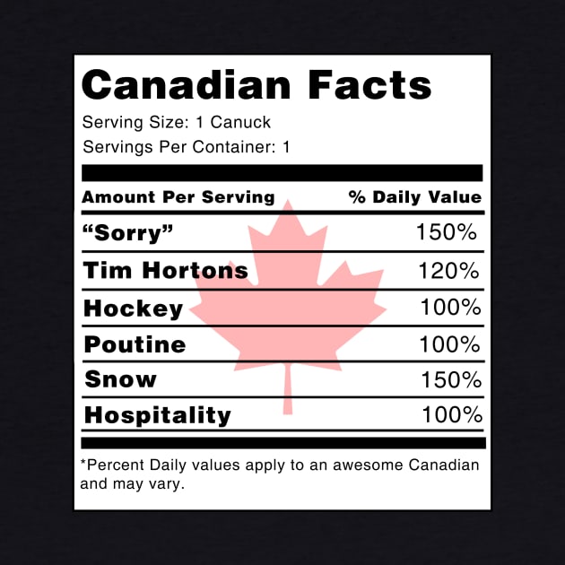 Canadian Facts by swiftscuba